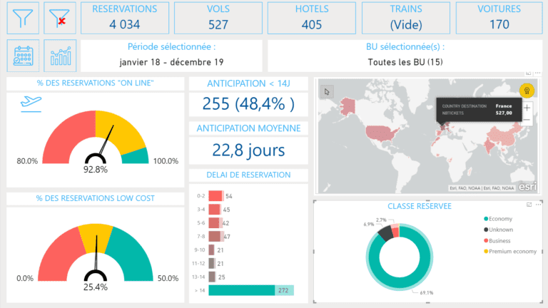 Power Bi Récupérer La Valeur D'un Segment