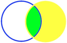 Comprendre les jointures lors de la fusion de requêtes