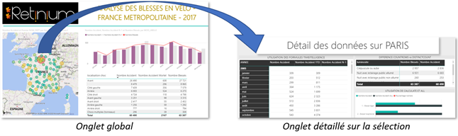 la fonctionnalité Extraire avec power bi