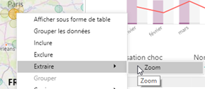 la fonctionnalité Extraire avec power bi