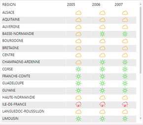 utiliser un jeu d'icônes personnalisé sur power bi