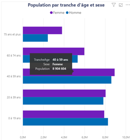 Créer un page info bulle power bi