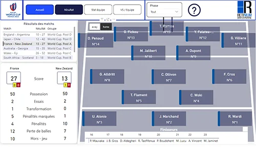 Exemple de tableau de bord power bi