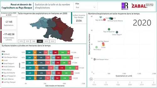 Exemple de tableau de bord power bi